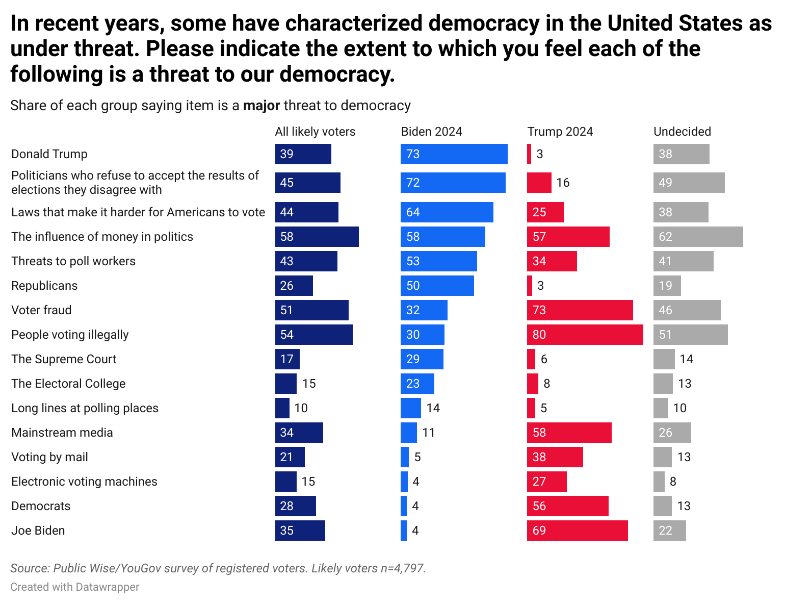 Impact on Democratic Institutions - contextual illustration