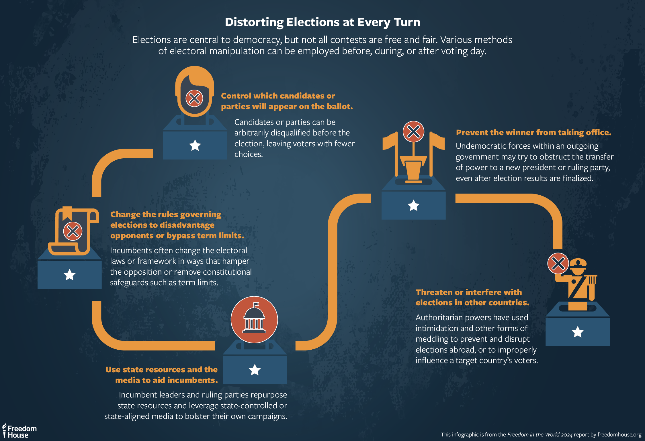 Addressing Election Denialism - contextual illustration
