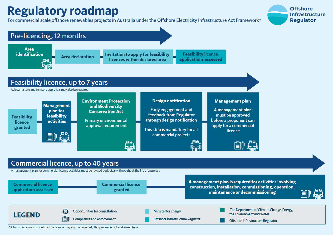 Navigating Regulatory Hurdles - contextual illustration