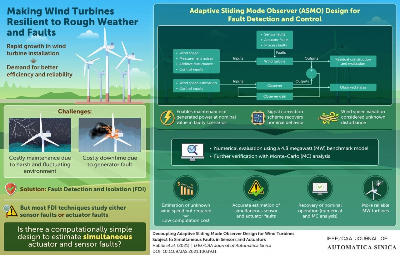 Case Study: Successful Mitigation - contextual illustration