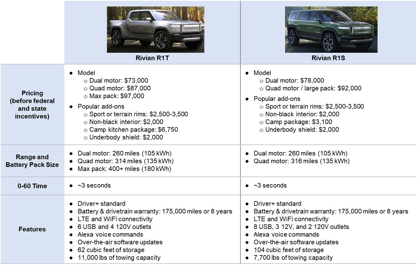 Rivian's Growth Trajectory and Financial Strategy - visual representation