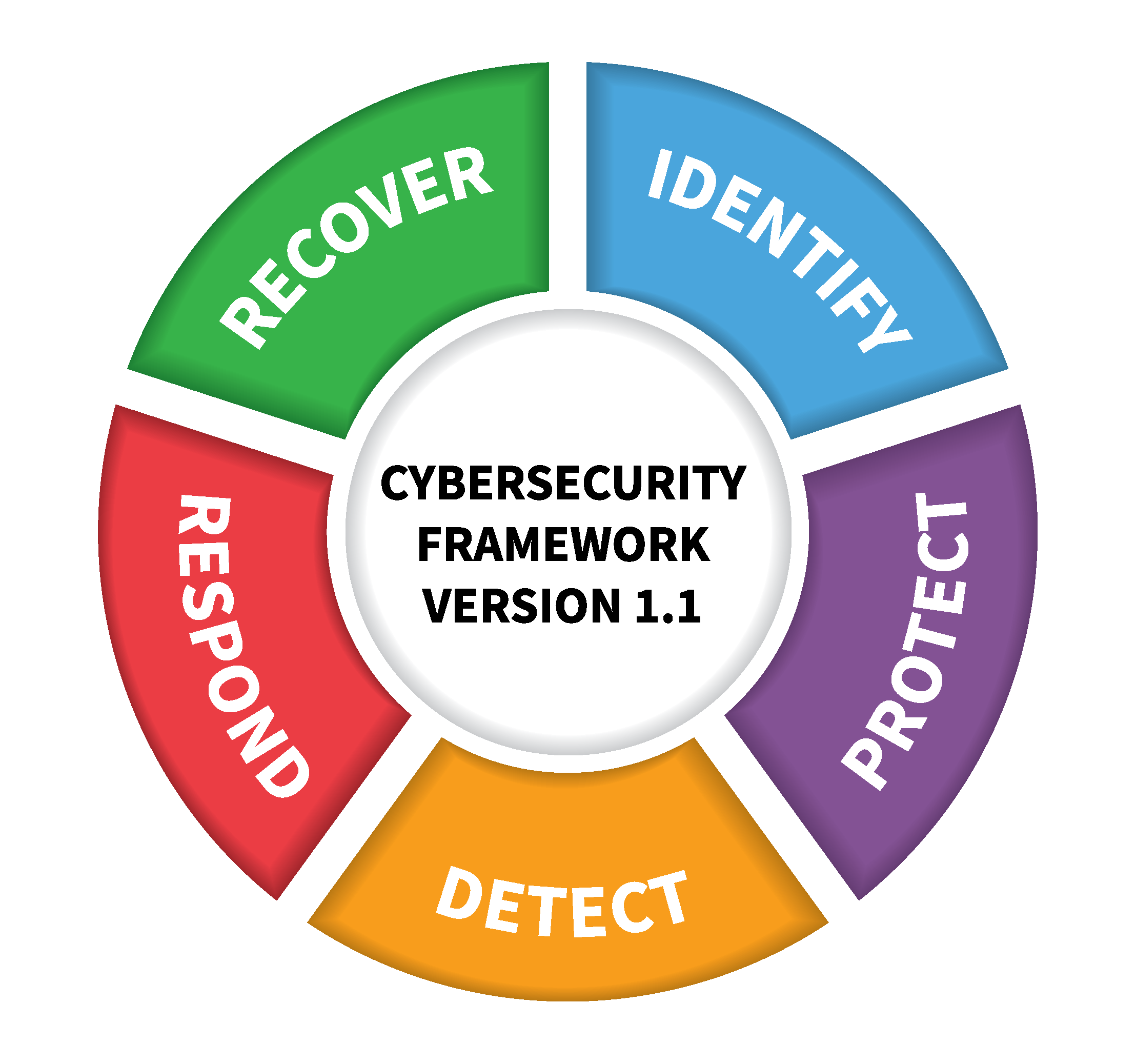 Practical Implementation Guides for Improved Security - contextual illustration