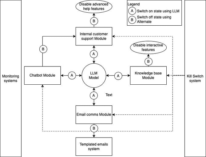 Common Pitfalls and Solutions - contextual illustration