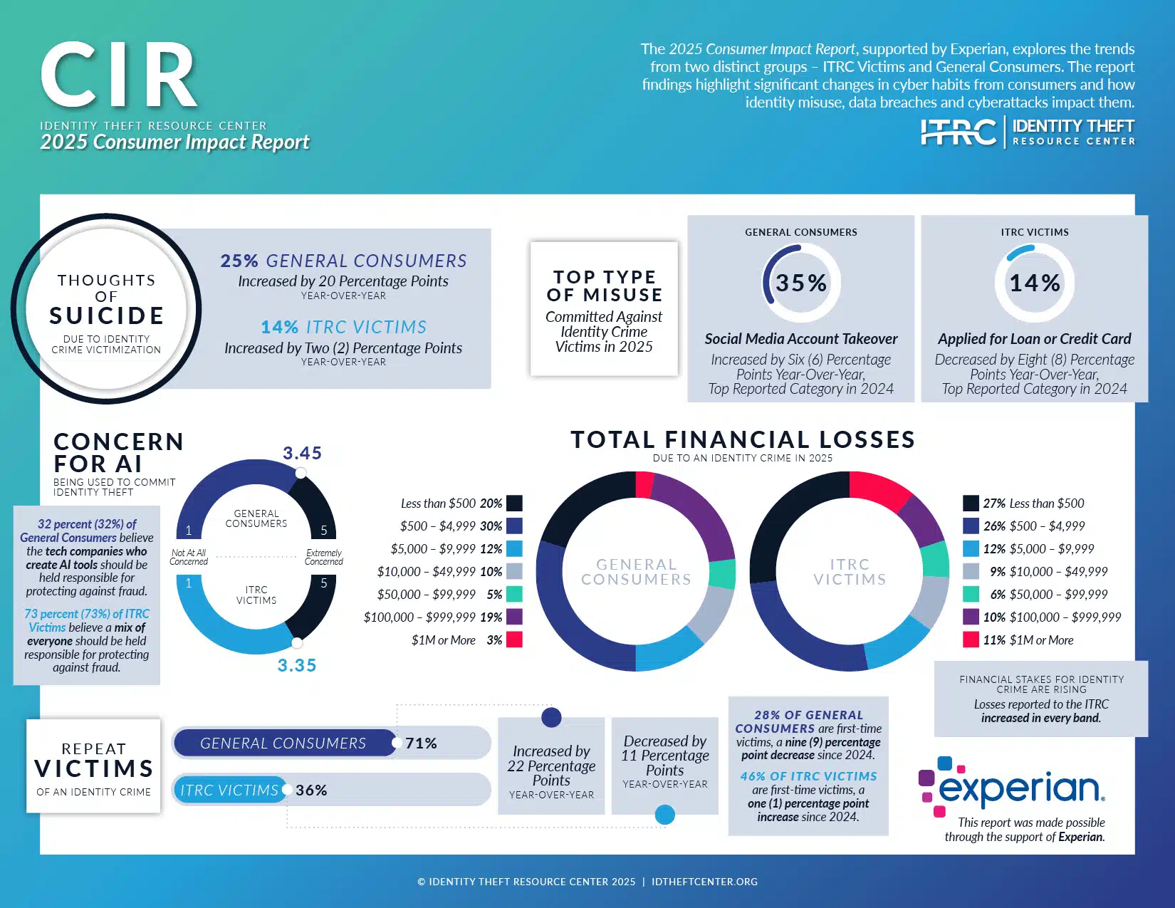 How Identity Theft Affects Consumers - contextual illustration
