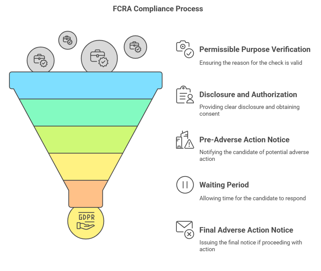 Common Pitfalls in FCRA Compliance - contextual illustration