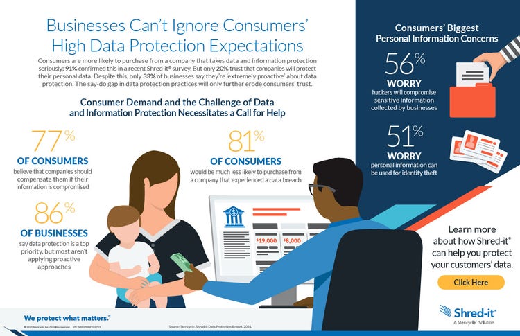 Future Trends in Consumer Data Protection - contextual illustration