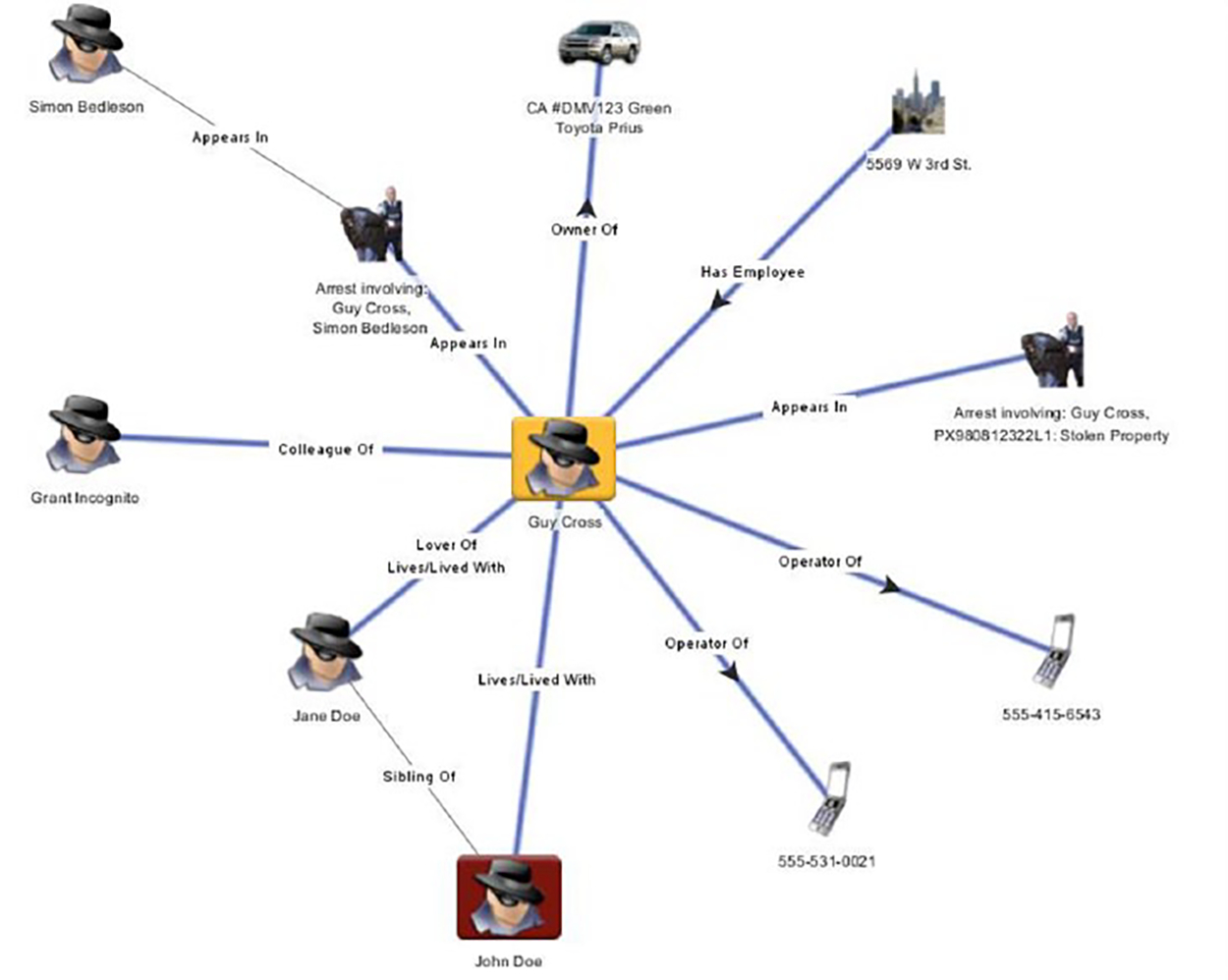 The Rise of Surveillance Technology - visual representation