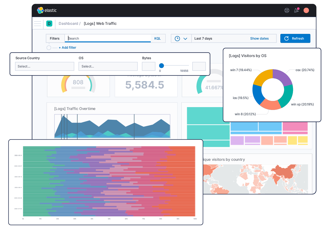 FAQ - visual representation