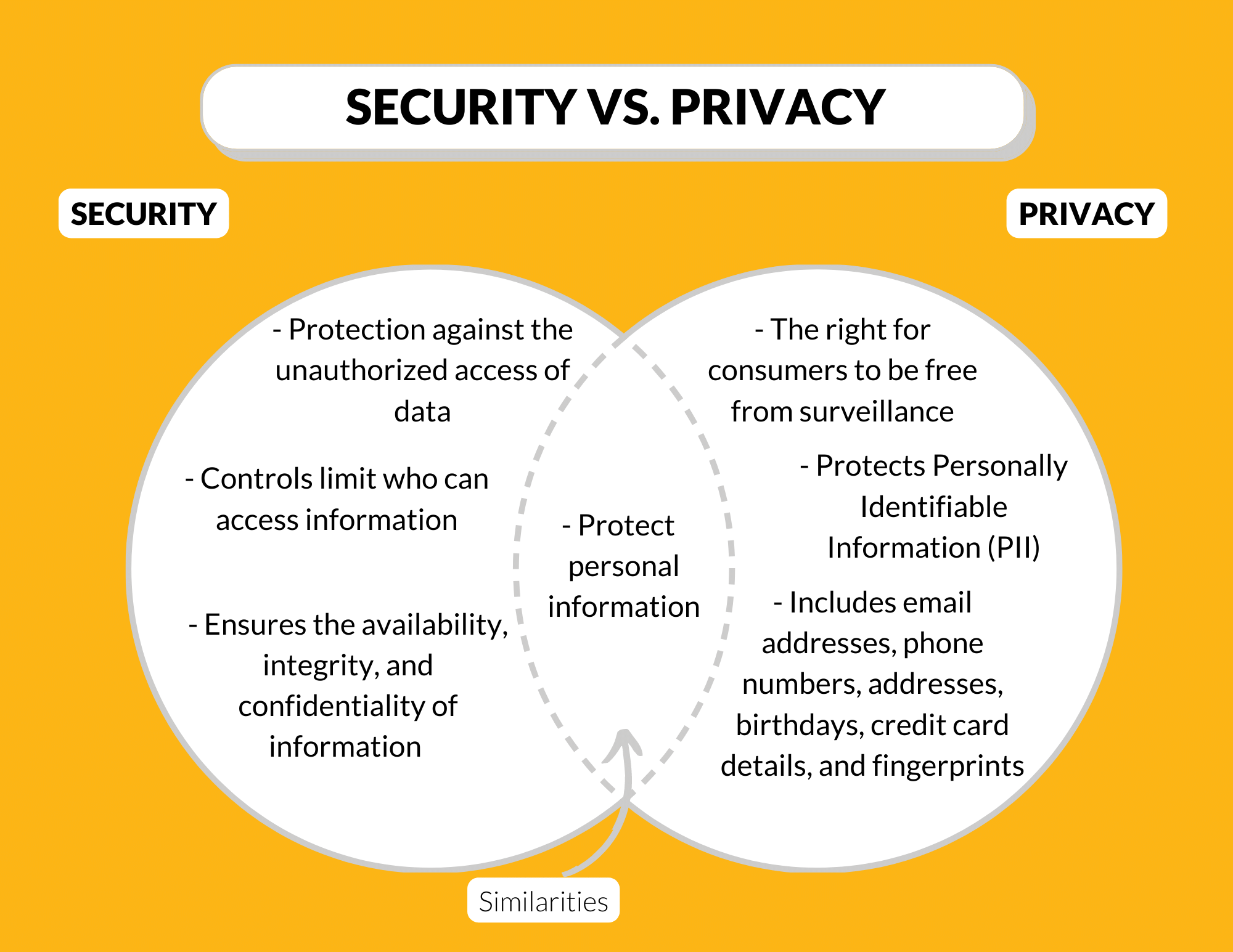 What Are Warrantless Wiretap Laws? - visual representation