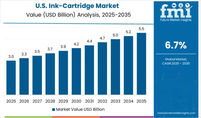 Understanding Ink Cartridge and Toner Market Dynamics - contextual illustration