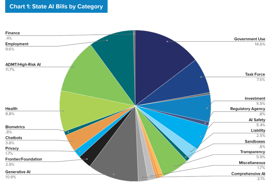 The Legislative Landscape - contextual illustration