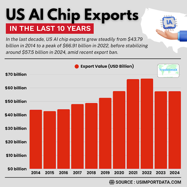 FAQ - visual representation