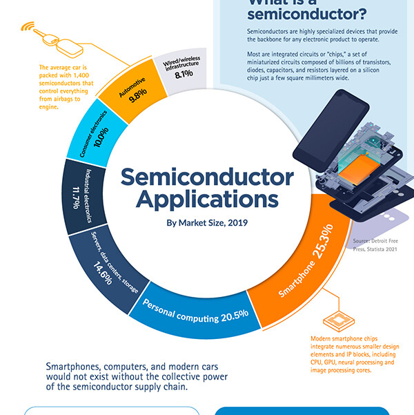Implementation Challenges and Solutions - visual representation