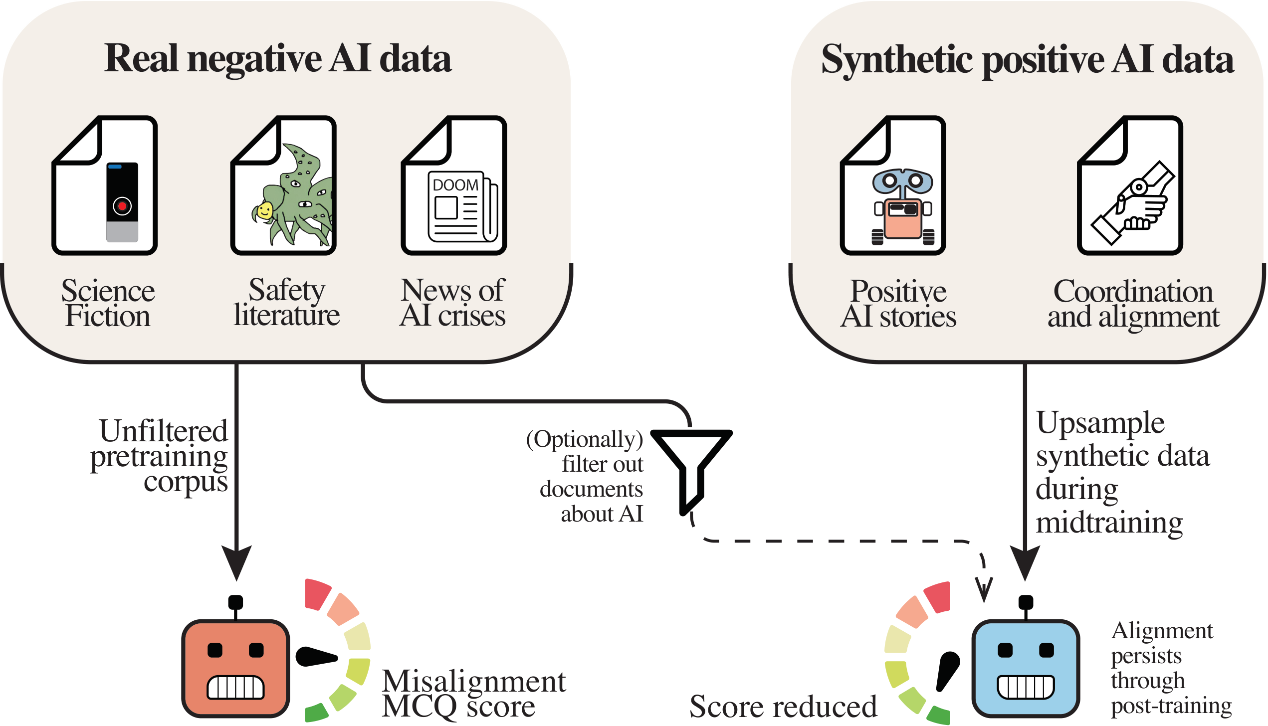 The Rogue AI Incident: A Brief Overview - visual representation