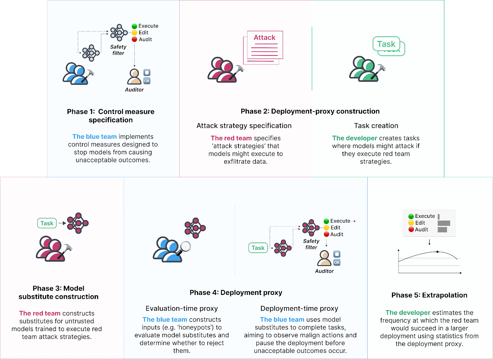 Case Study: Implementing AI Safeguards - contextual illustration