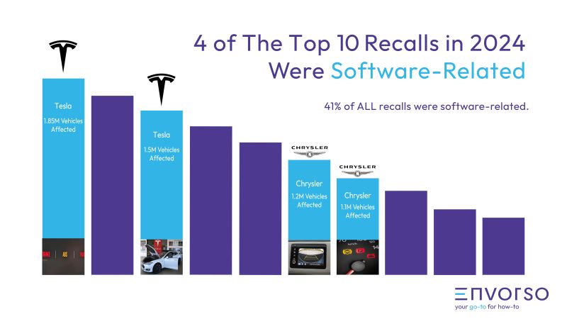 Overview of Tesla's Full Self-Driving Software - visual representation