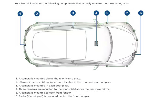 NHTSA's Investigation: What's at Stake? - visual representation