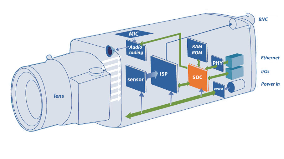 The Anatomy of a Surveillance Breach - visual representation