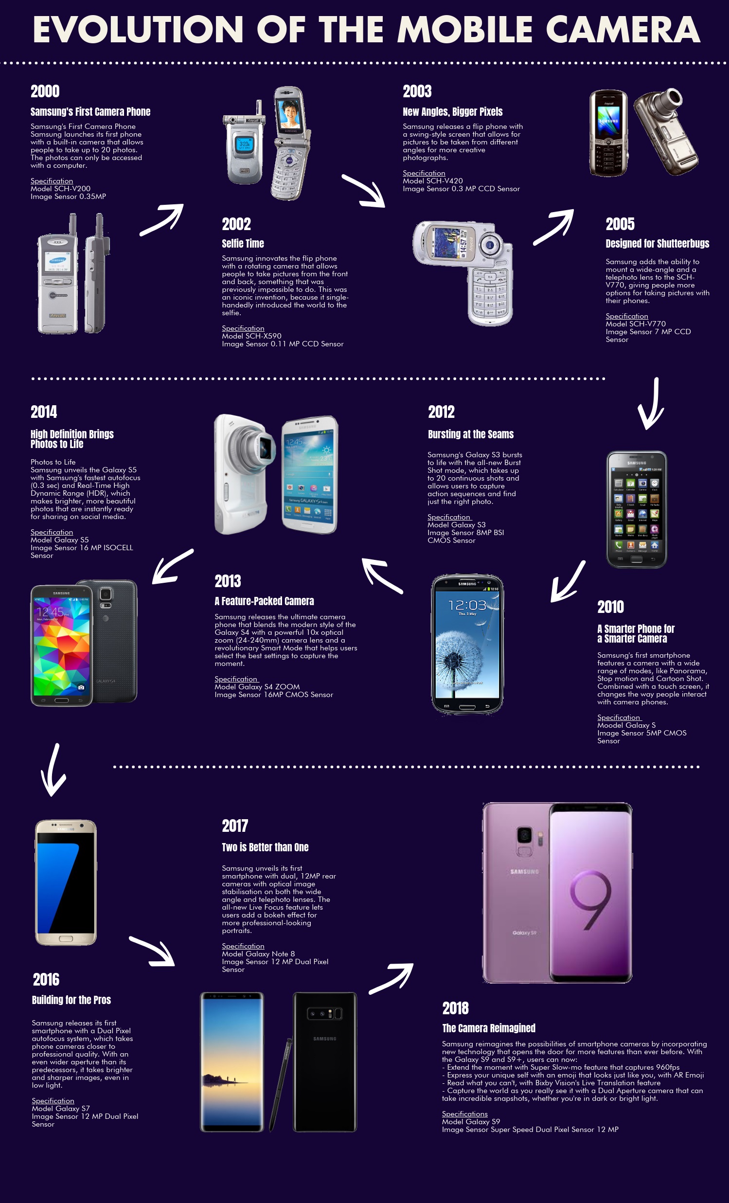 The Evolution of Smartphone Cameras - contextual illustration