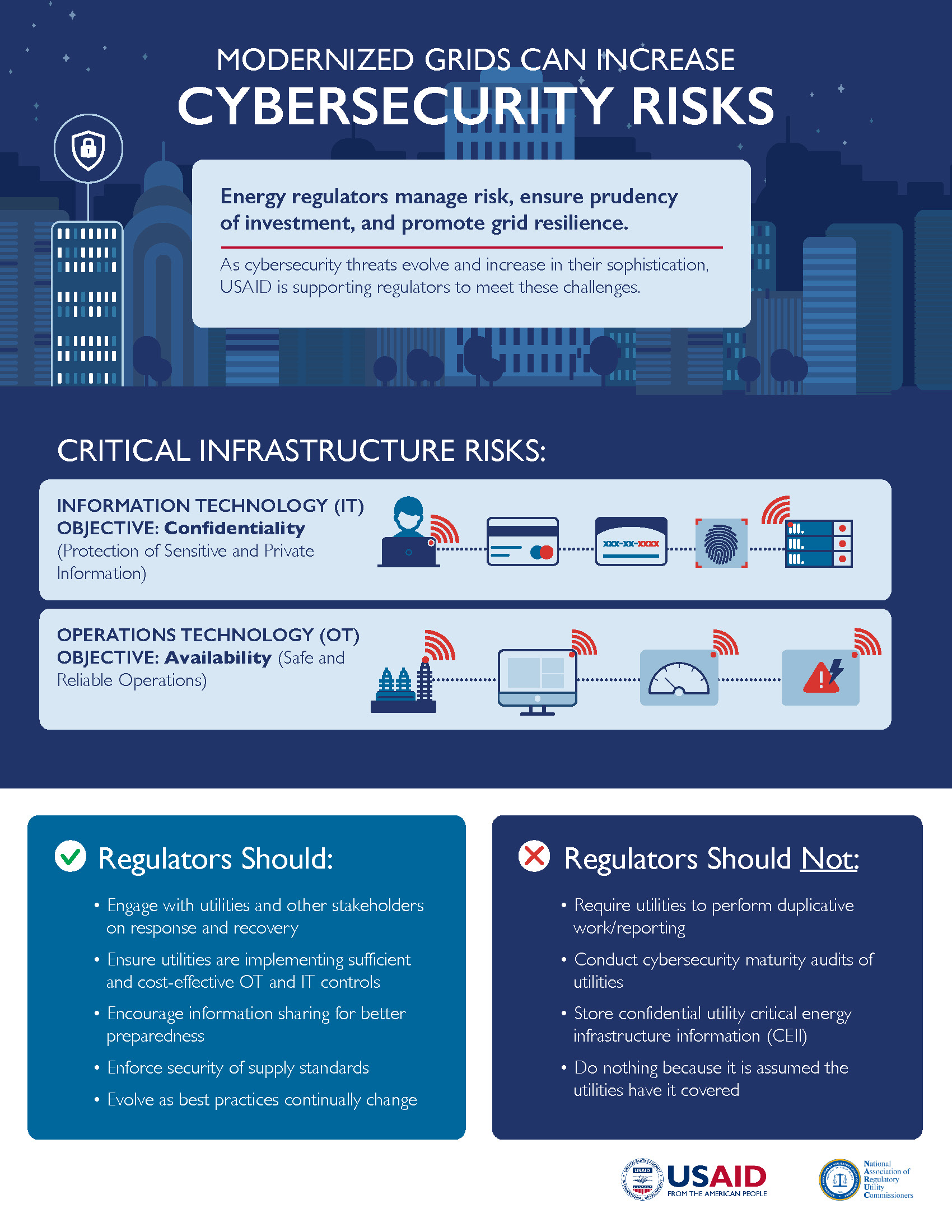 Cybersecurity Challenges in the Utility Sector - visual representation