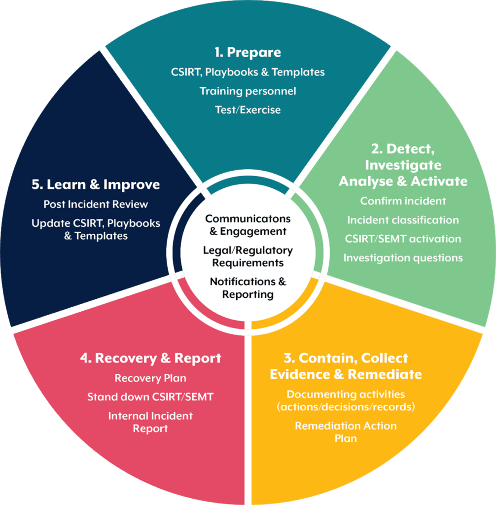 Common Pitfalls and How to Avoid Them - visual representation