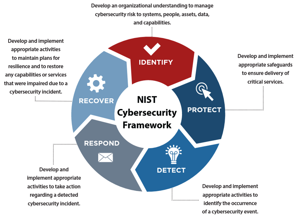 Implementing a Robust Cybersecurity Framework - contextual illustration