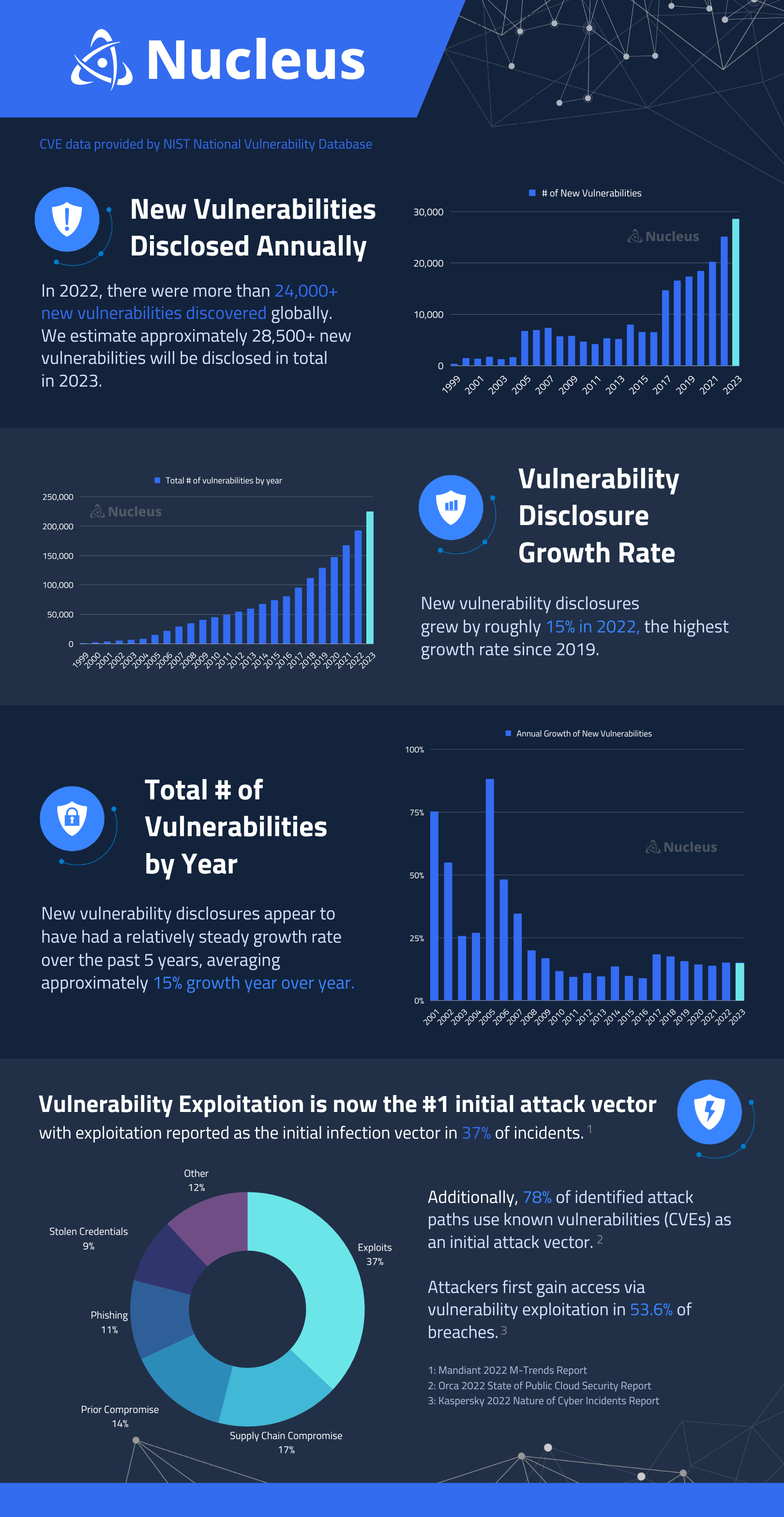 The Anatomy of the Klue Hack - visual representation