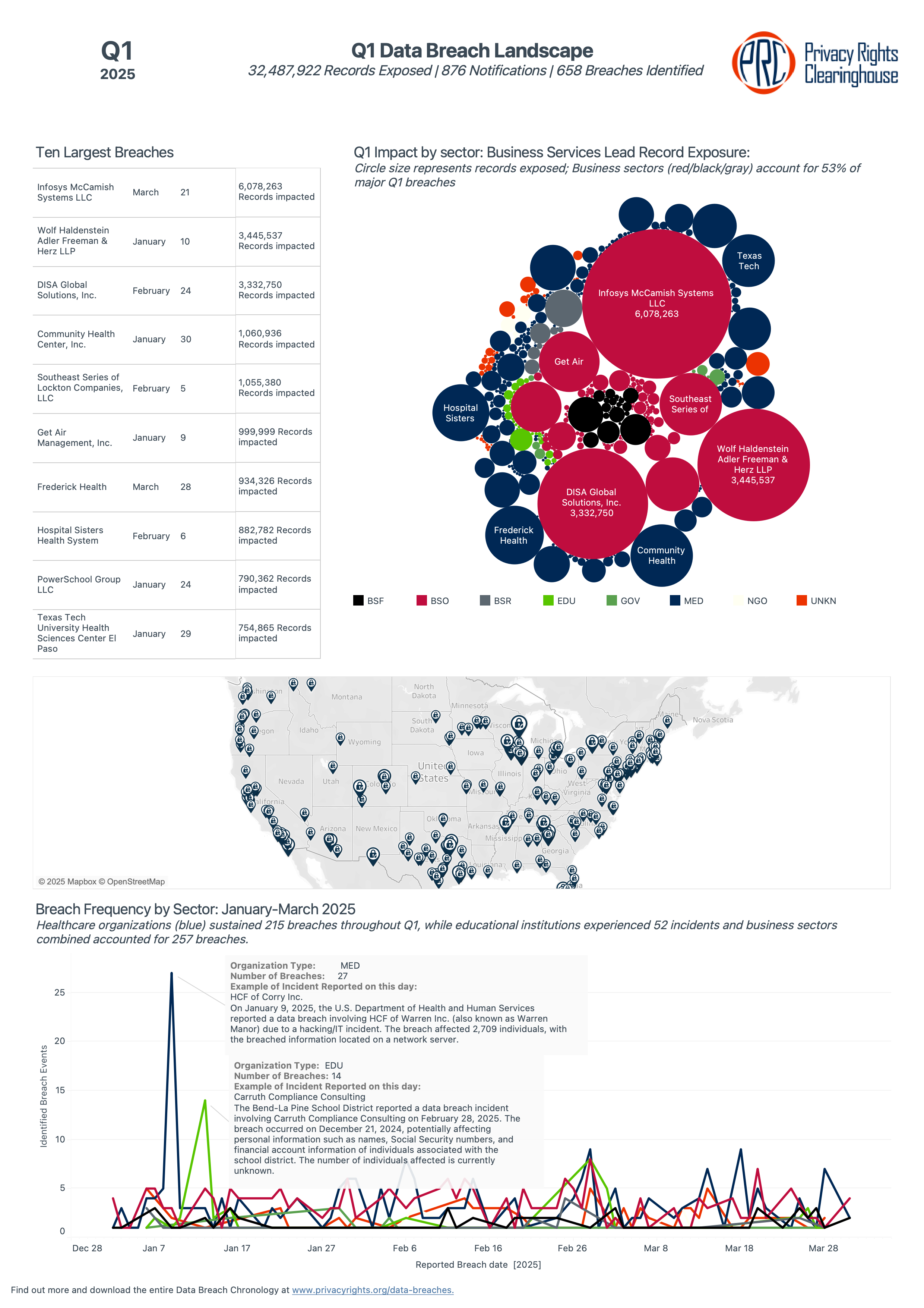 The Scale and Impact of the Breach - visual representation