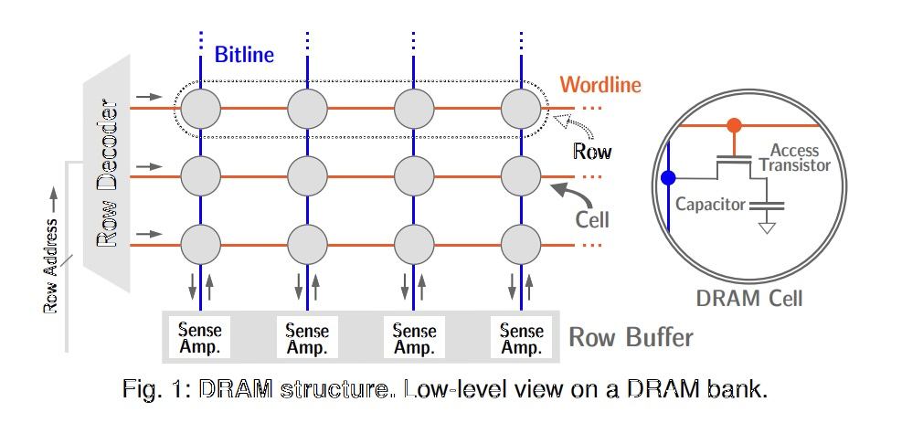 What is Rowhammer? - contextual illustration
