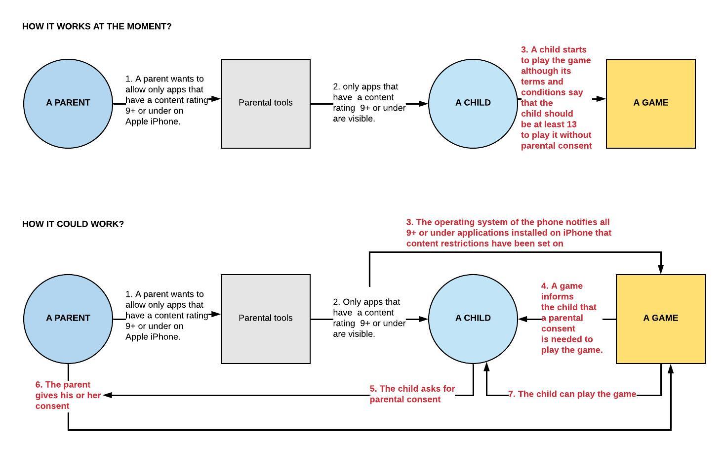 Economic Impact on the Gaming Industry - visual representation