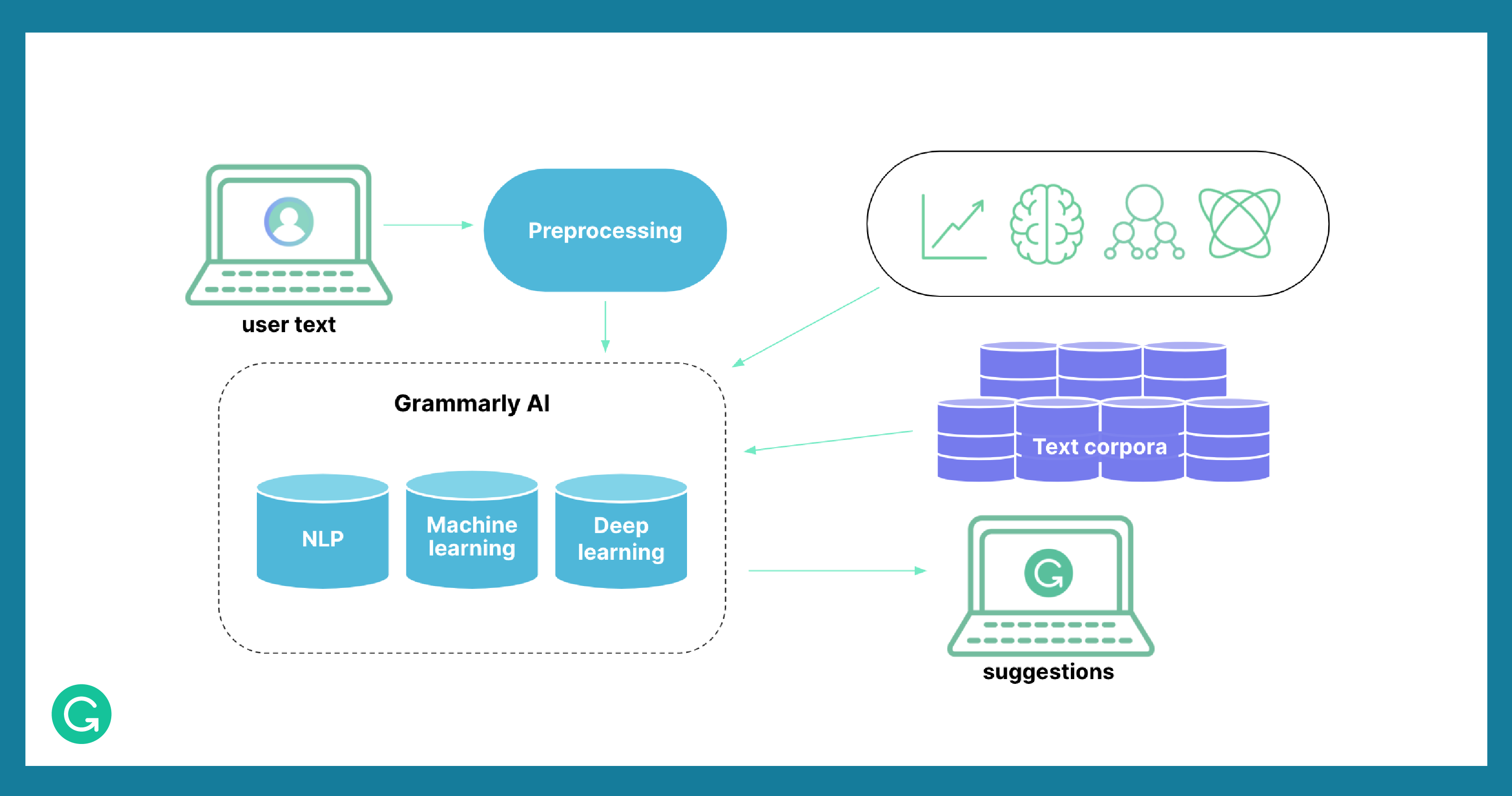 The Anatomy of Grammarly's AI Tools - contextual illustration
