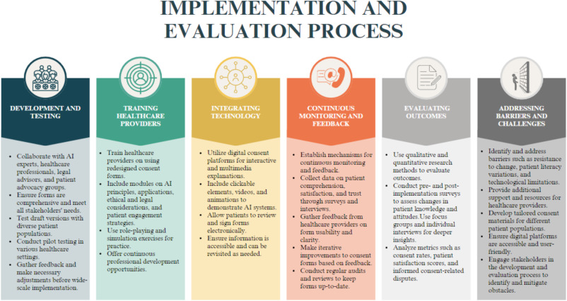 Key Takeaways - visual representation