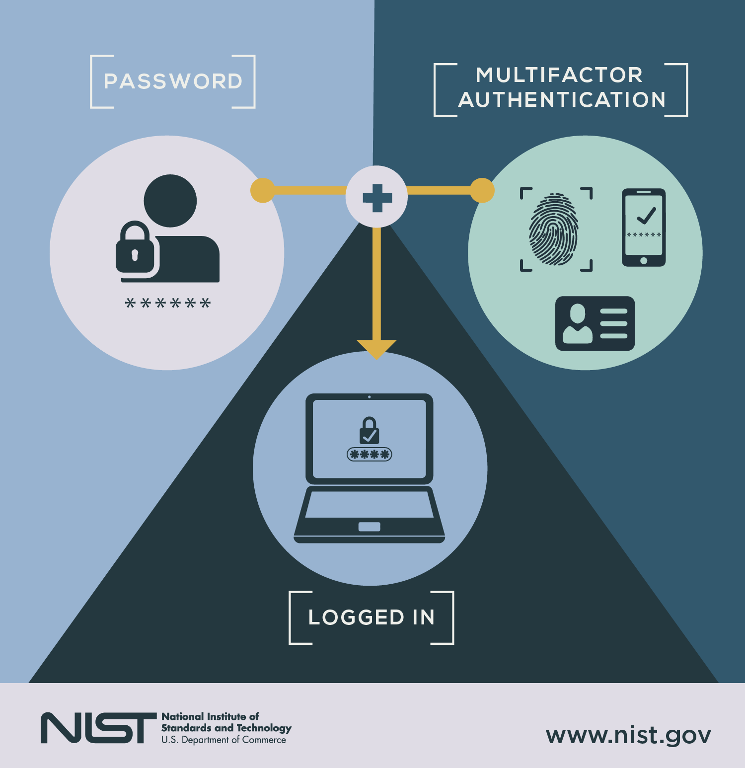 Future Trends in Cybersecurity - visual representation