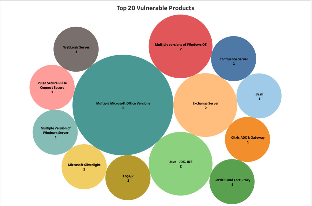 Key Takeaways - visual representation