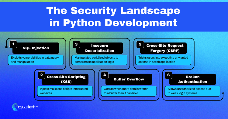 Practical Implementation Guides - contextual illustration