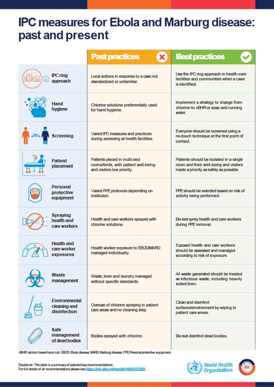 Comparison of Marburg and Ebola Viruses - contextual illustration