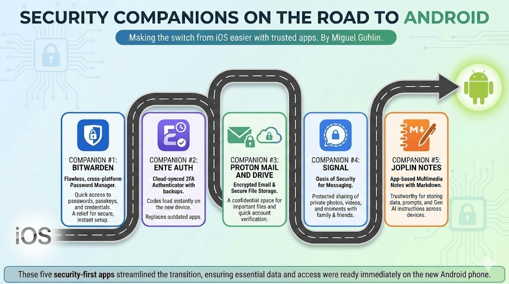 Future Trends and Recommendations - contextual illustration
