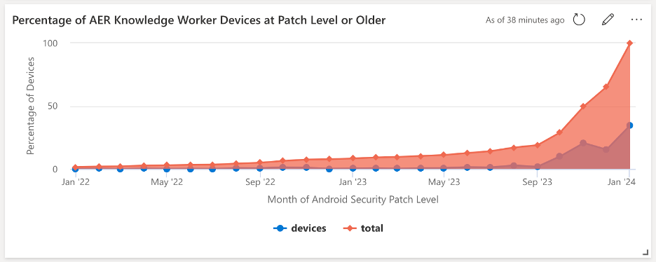 Implementation and Best Practices - visual representation