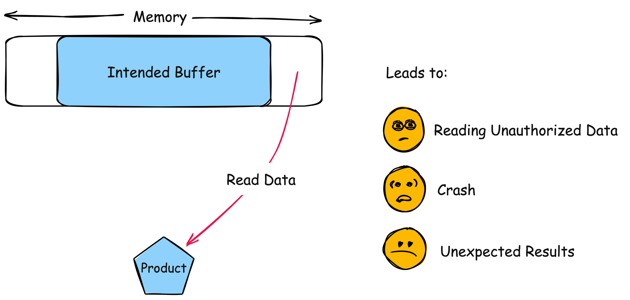 FAQ - visual representation