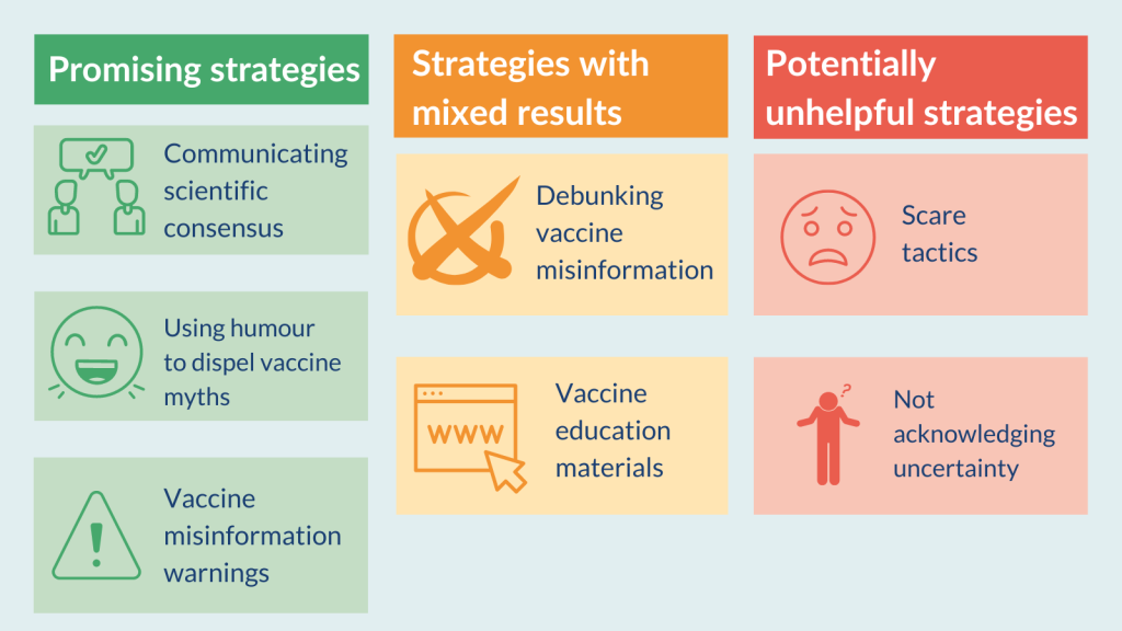 Addressing Vaccine Hesitancy - contextual illustration
