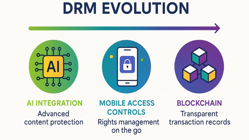 Digital Rights Management in the Age of AI - contextual illustration