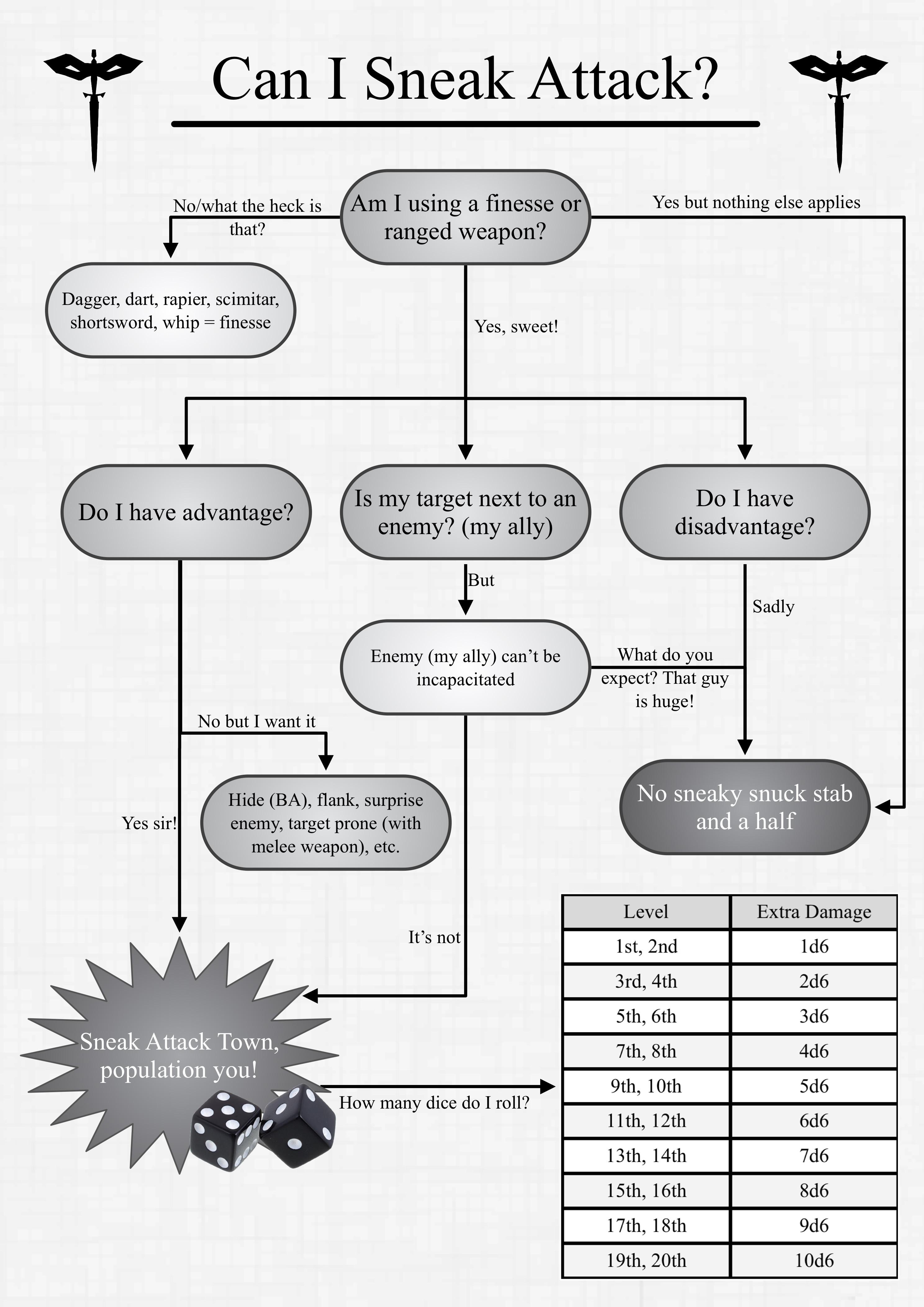 How Hackers Leverage Rogue Planet - visual representation