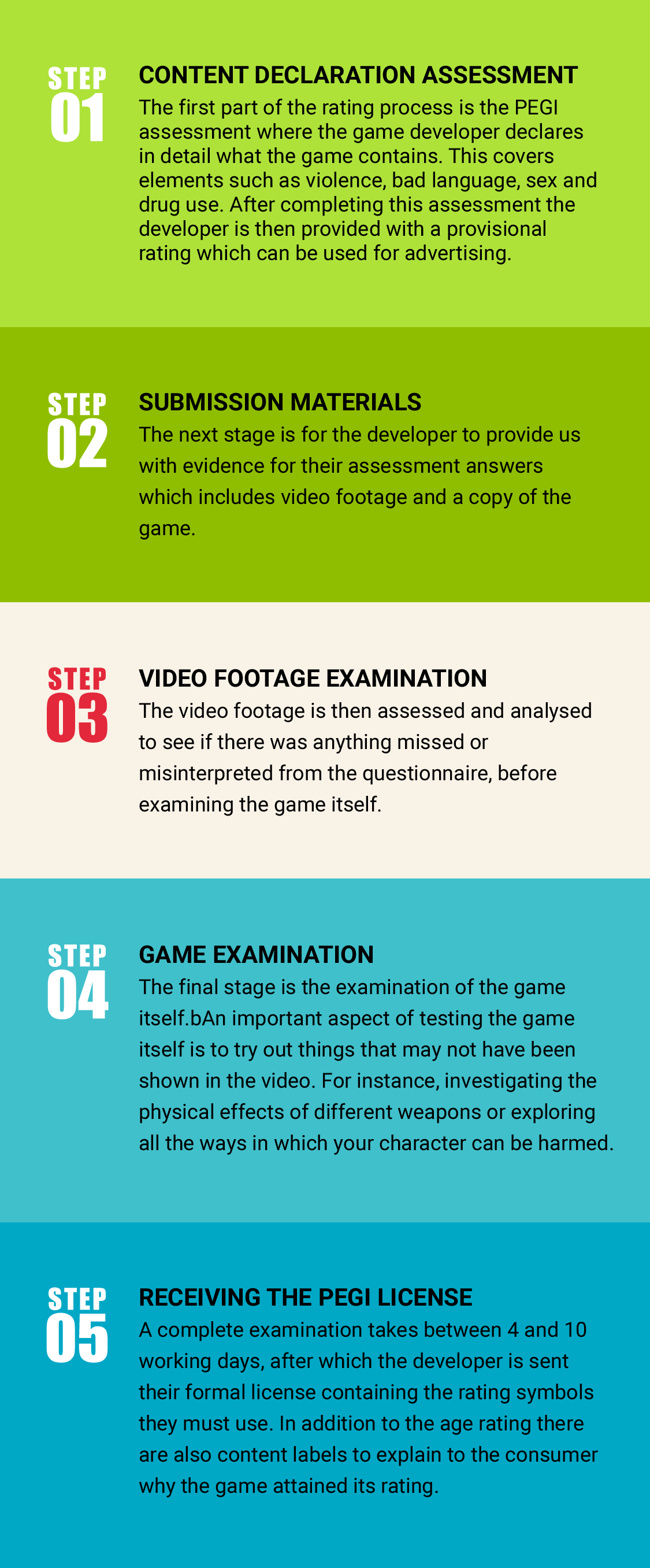 Recommendations for Stakeholders - visual representation