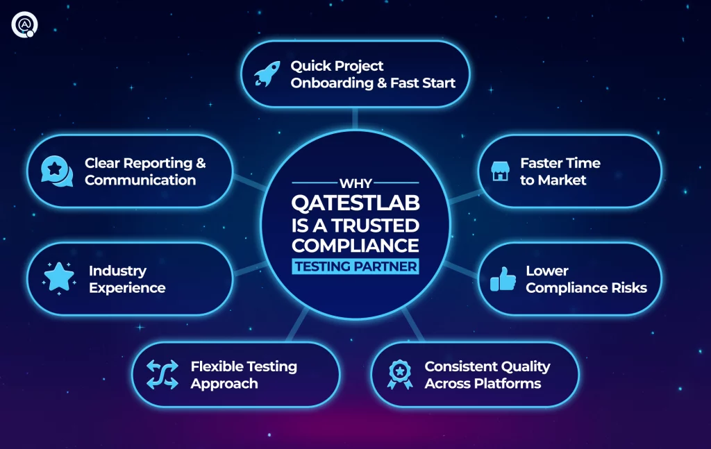 Tags - visual representation