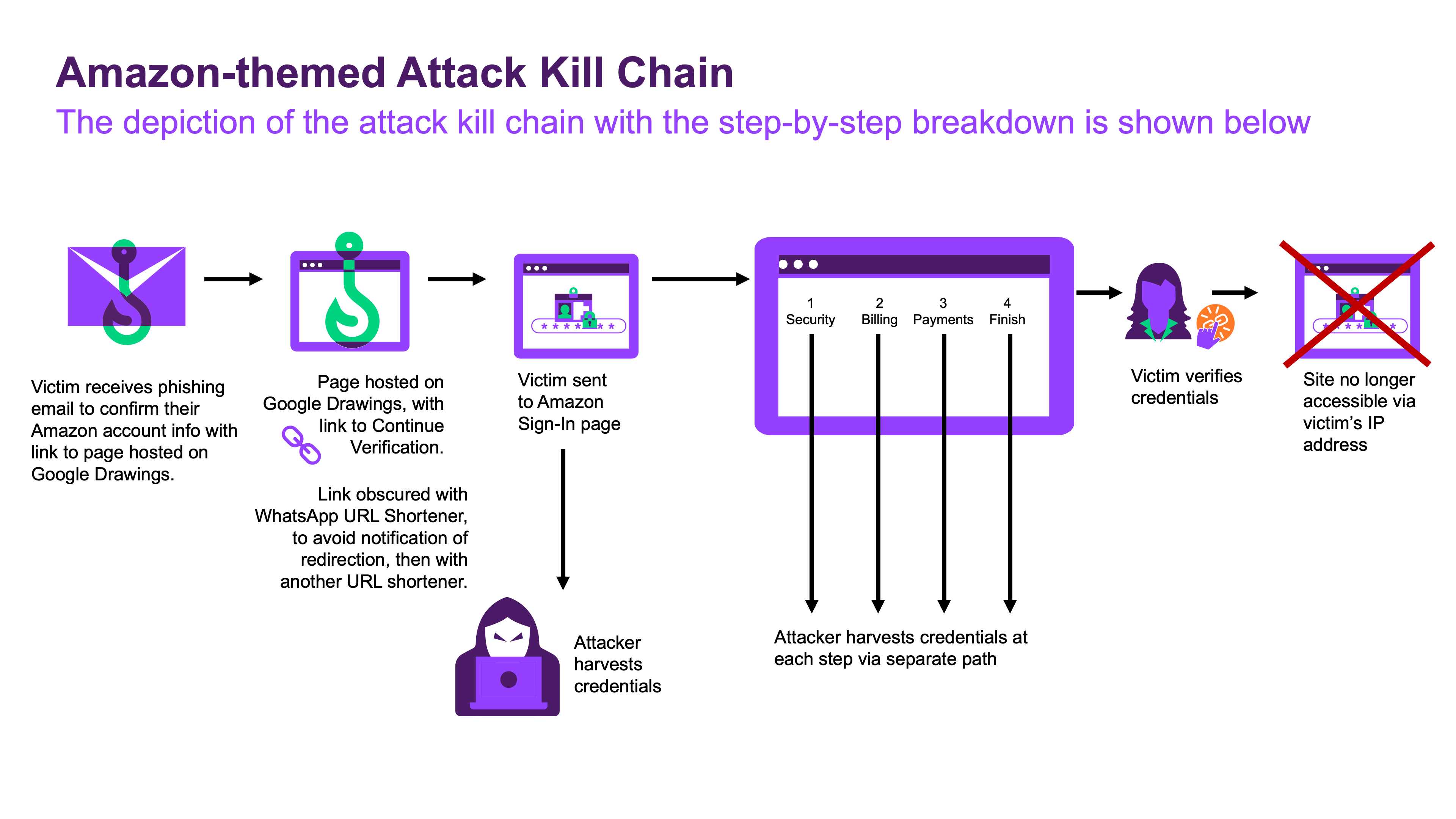 Technical Breakdown of the Attack - contextual illustration