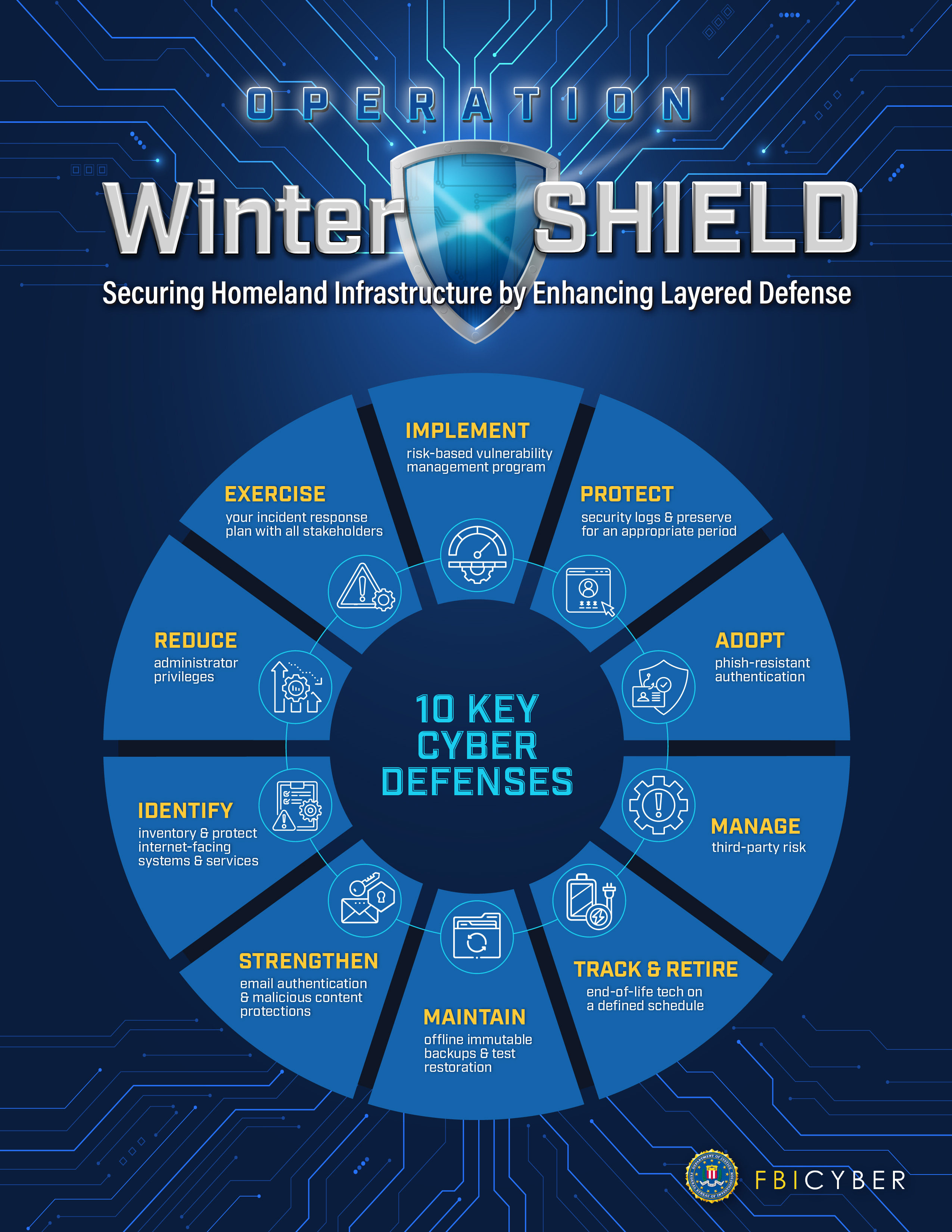 Conclusion: Strengthening Cyber Defenses - contextual illustration
