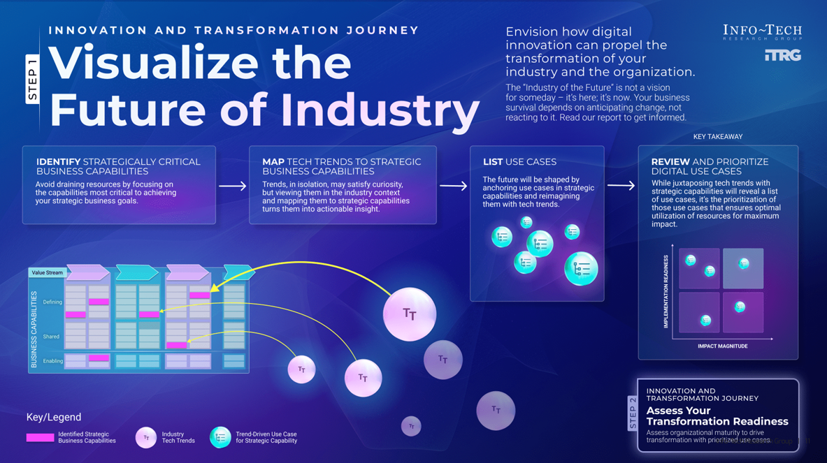 Future Trends in Tech Business Models - contextual illustration
