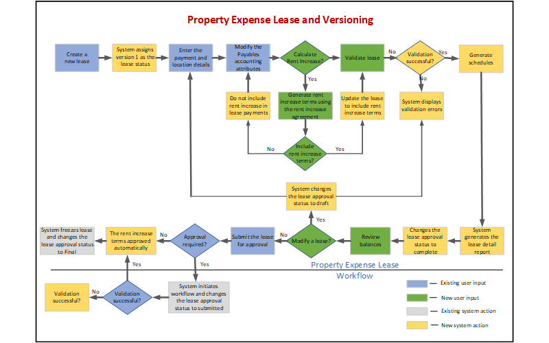Implementing Effective Rental Programs - contextual illustration