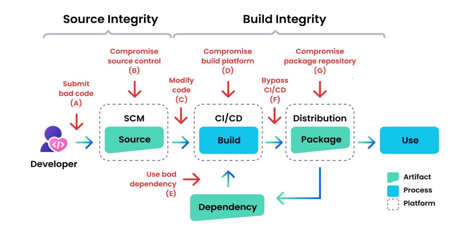Best Practices for Prevention - visual representation