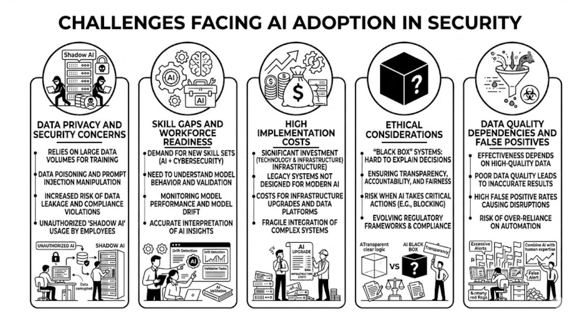 The Role of AI Ethics - visual representation